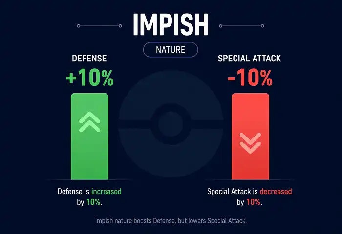 impish nature stat boost infographic