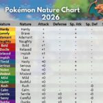 pokemon nature chart