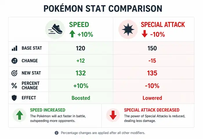 jolly nature stat changes infographic