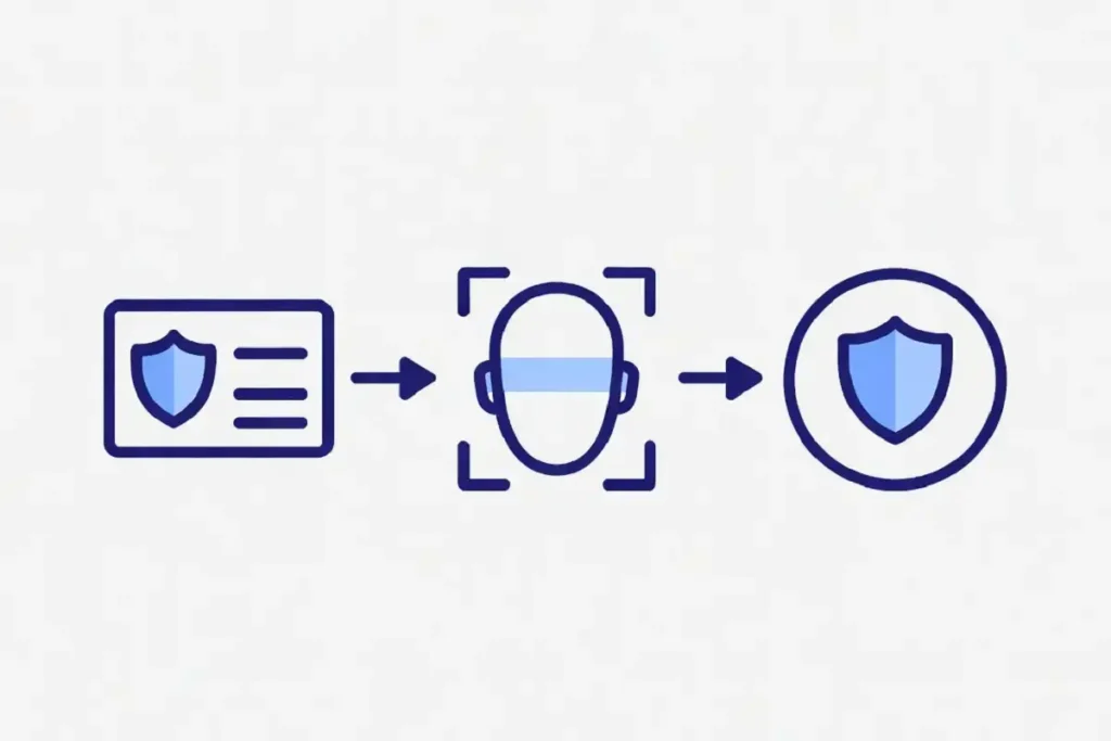 Illustration of age check steps showing ID, face scan and digital token icons