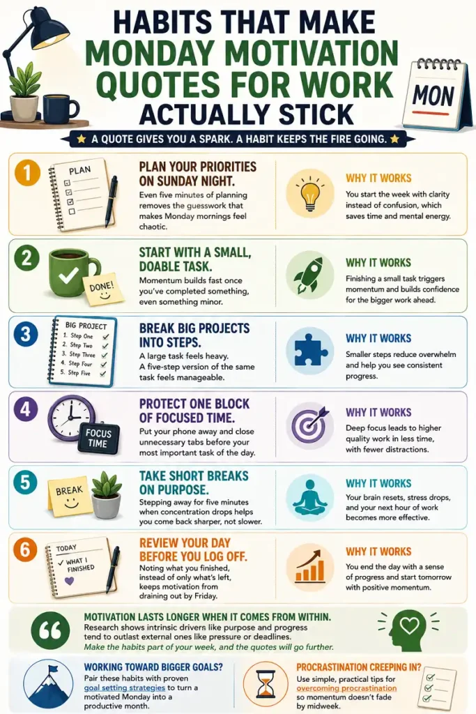 6 Habits That Make Monday Motivation Stick: Plan, Focus, Progress, Repeat
