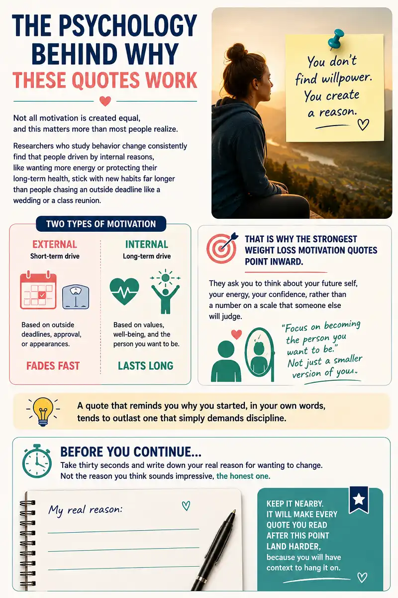 Infographic explaining how internal motivation can support lasting behavior change.